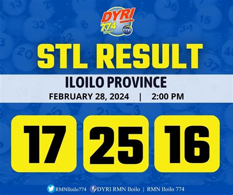 stl iloilo province result today|Mga video ng stl iloilo province result today.